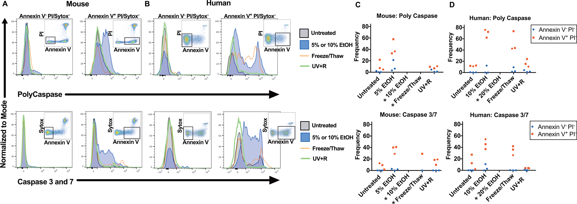 Figure 3: