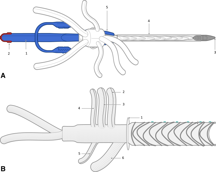 Figure 1