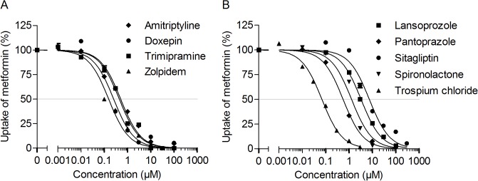 Fig 5