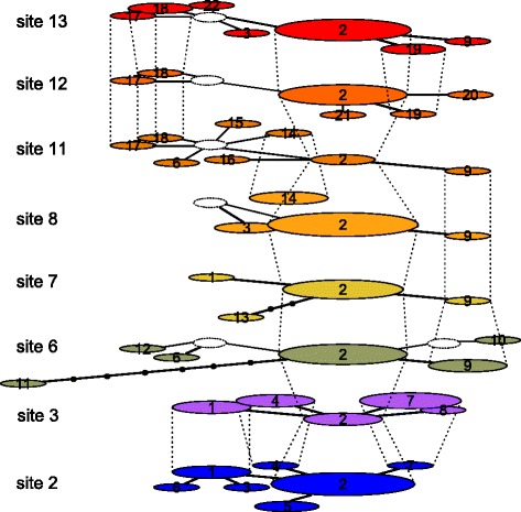 Fig. 4