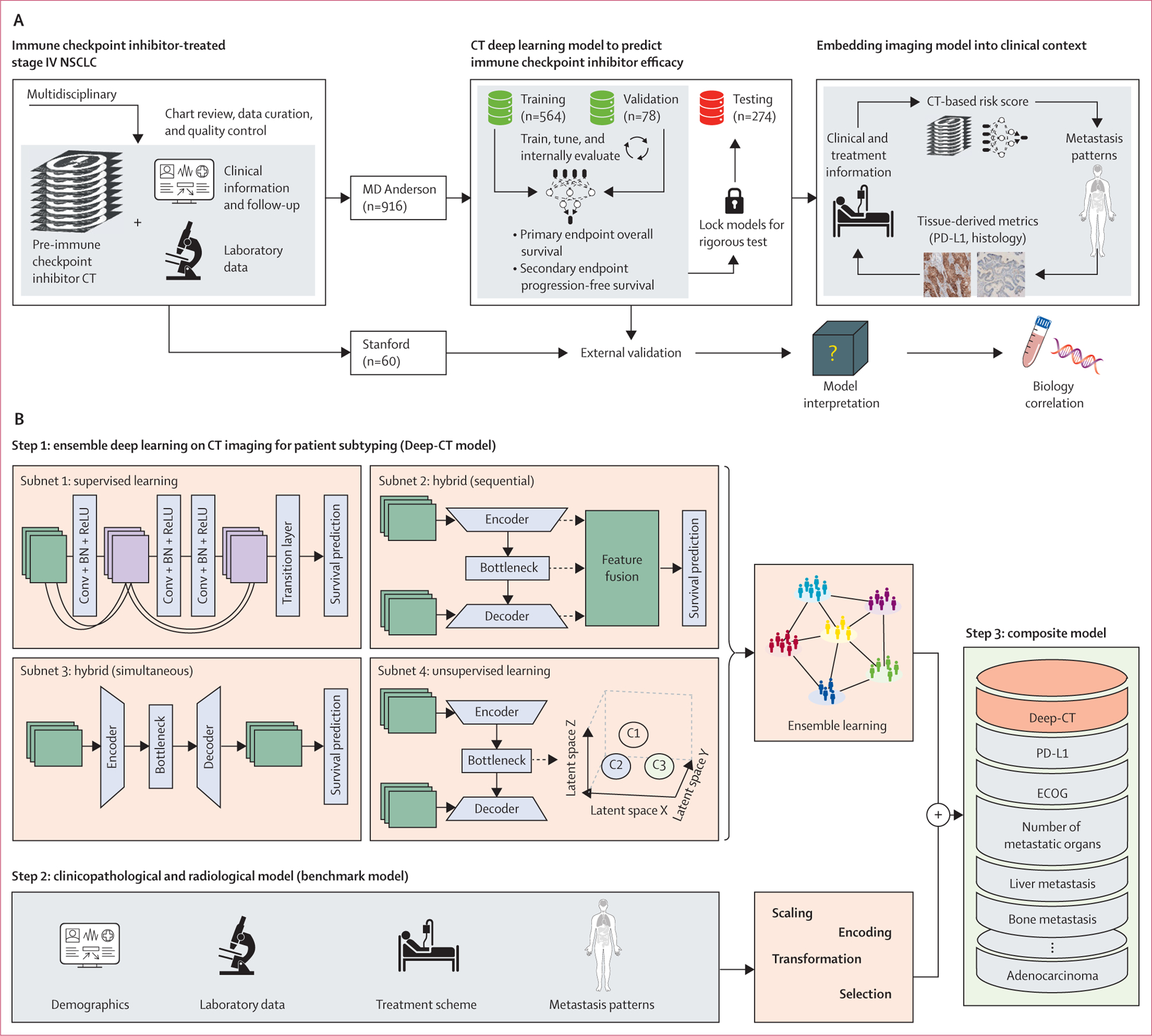 Figure 1: