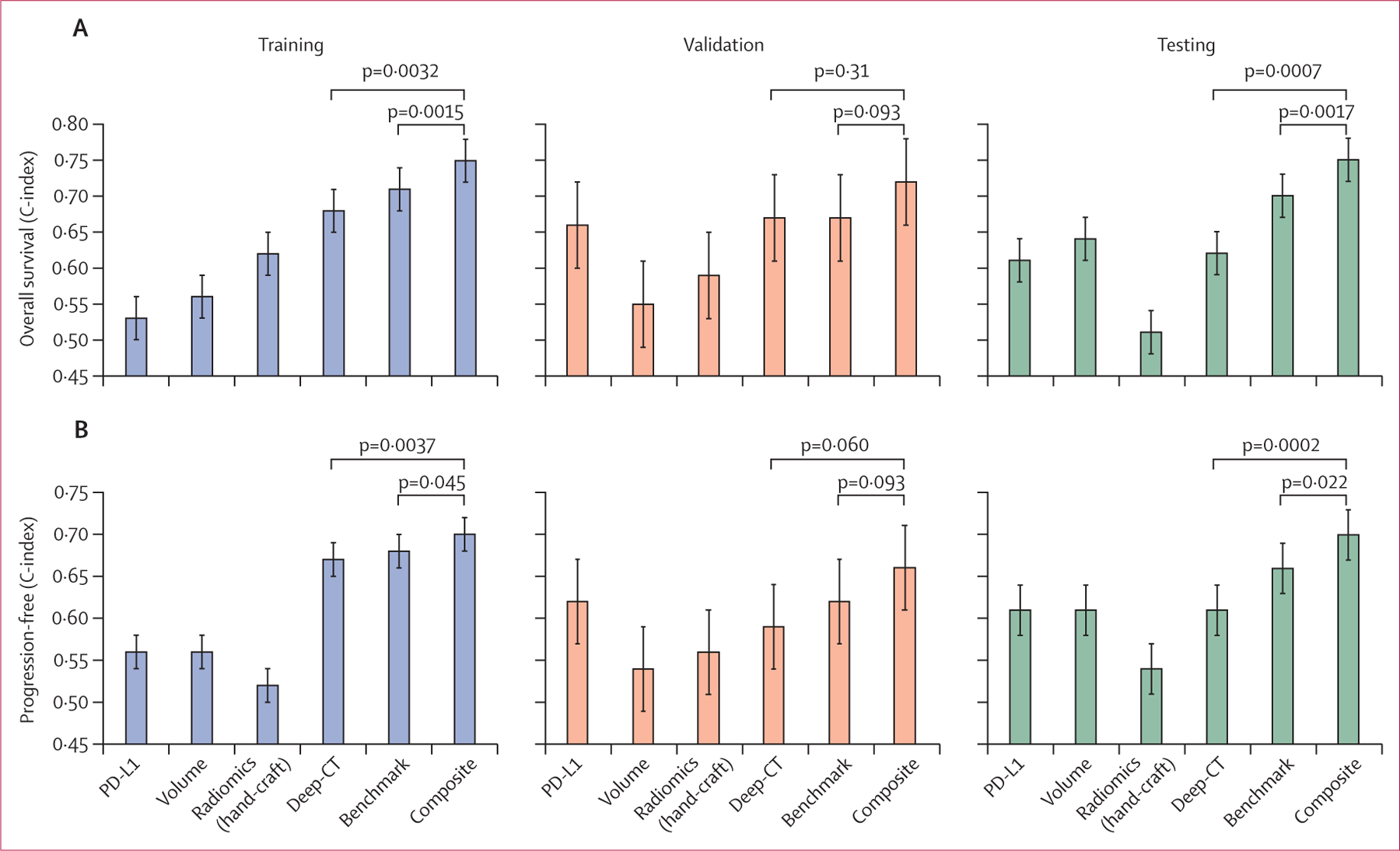 Figure 6: