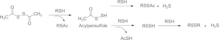 Scheme 6