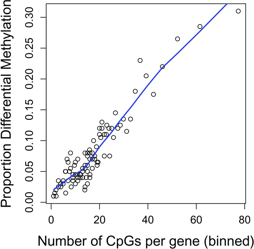 Figure 12. 