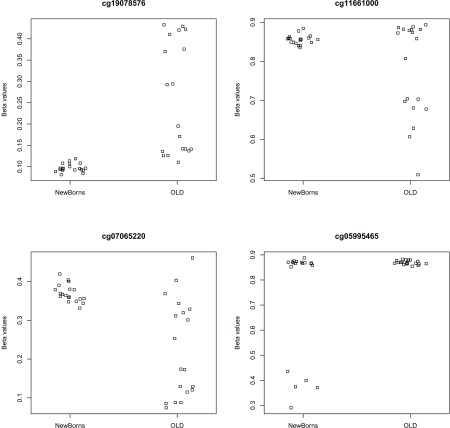 Figure 14. 