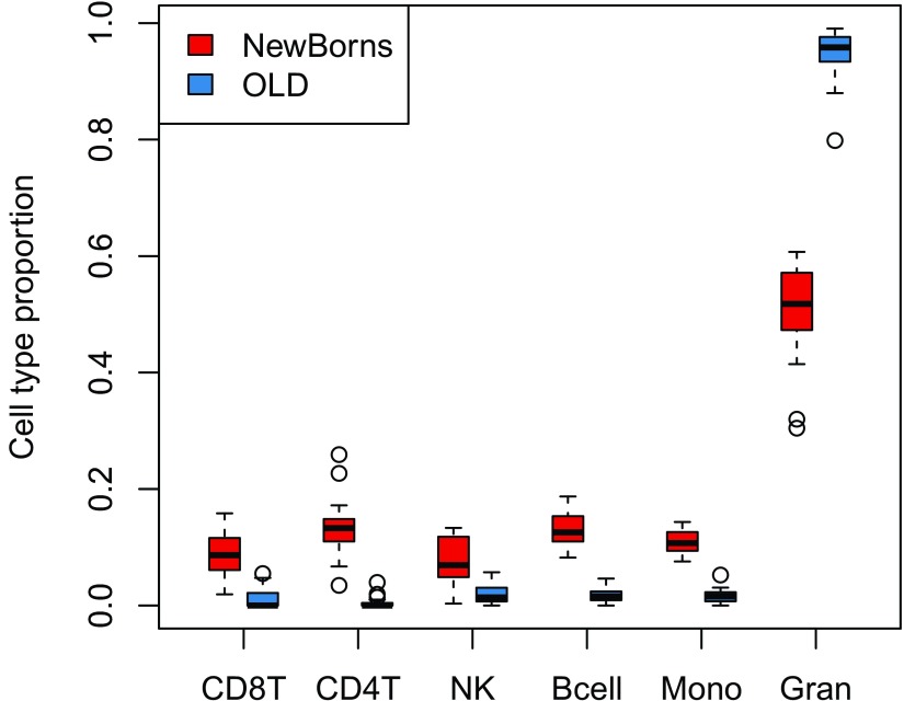 Figure 15. 