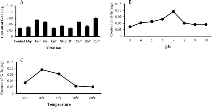 Fig. 4