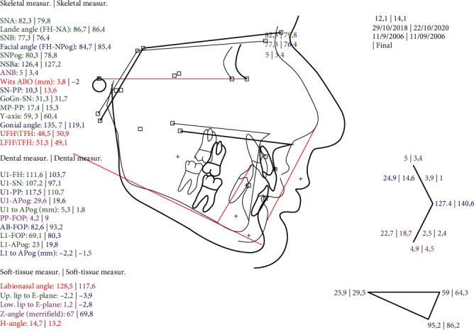 Figure 10