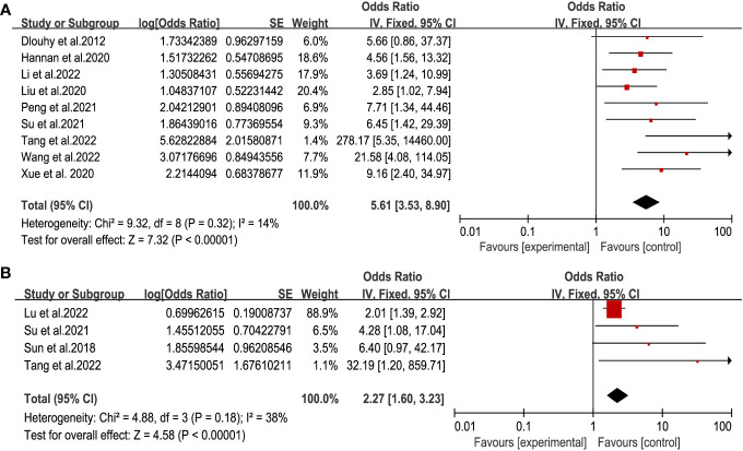 Figure 4