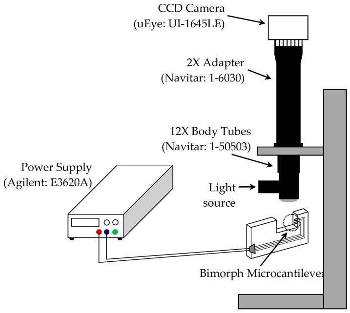 Figure 9