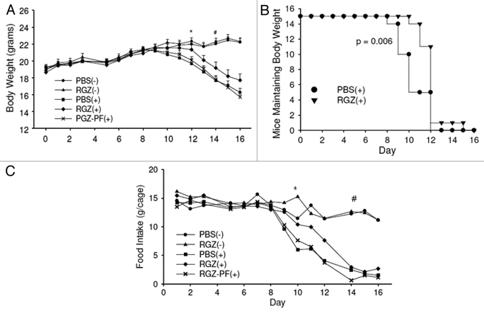 Figure 1.