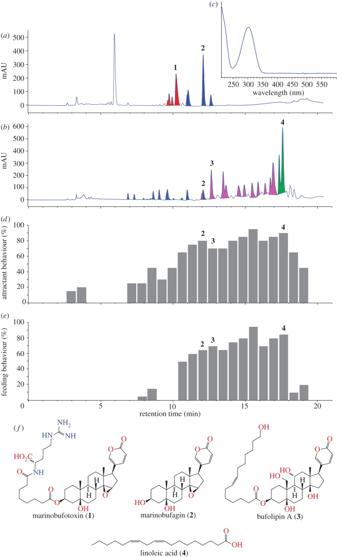 Figure 2.