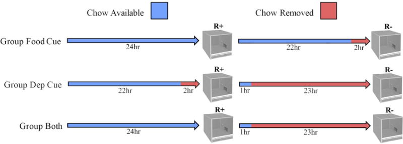 Fig. 3