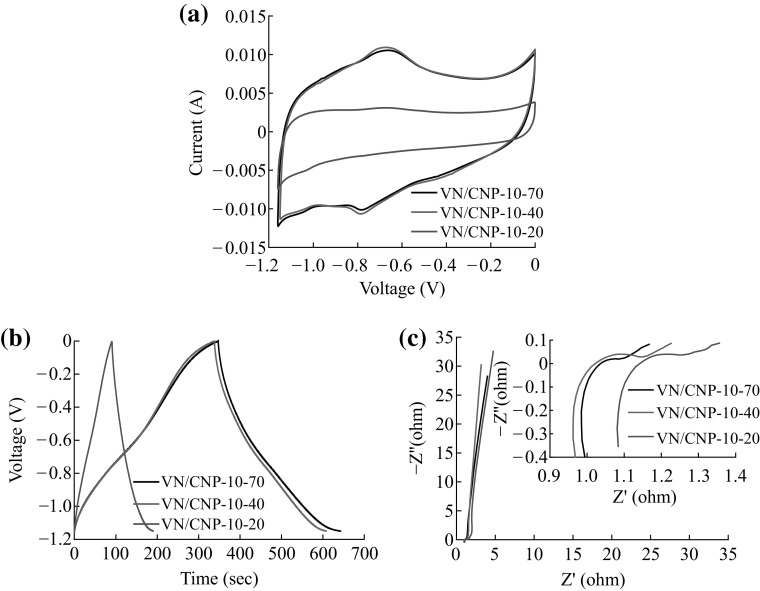 Fig. 9