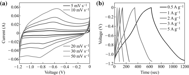 Fig. 7