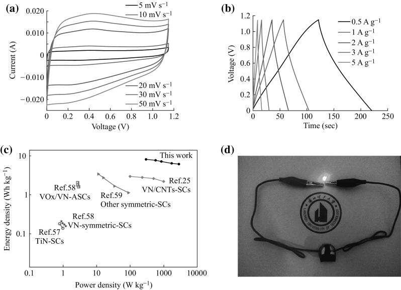 Fig. 10