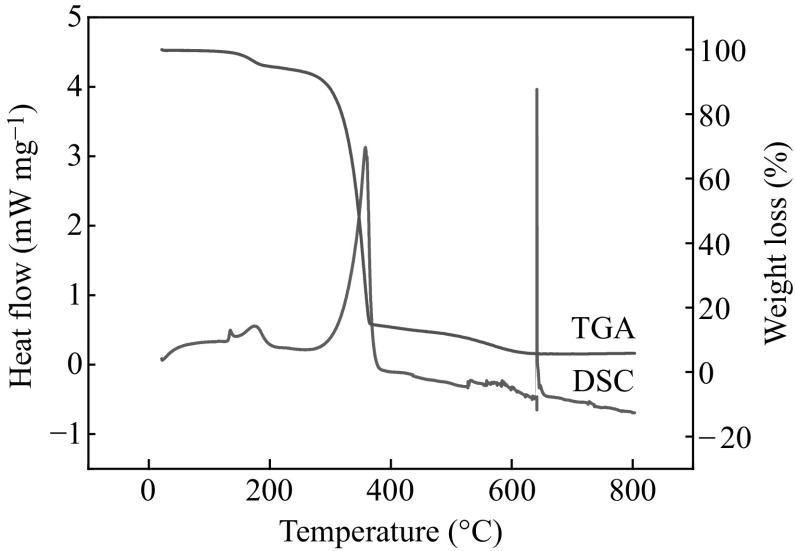 Fig. 3