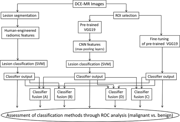 Fig. 16.