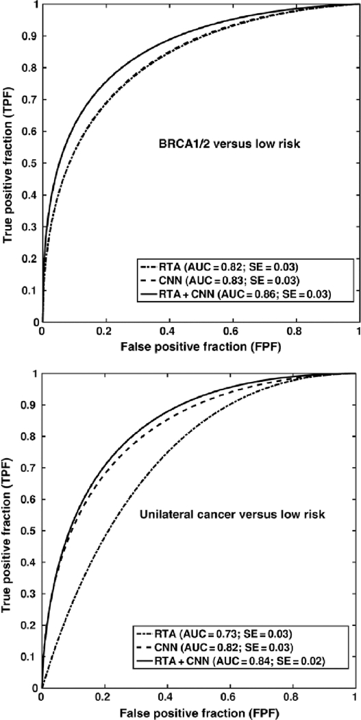 Fig. 15.