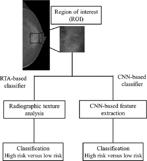 Fig. 14.