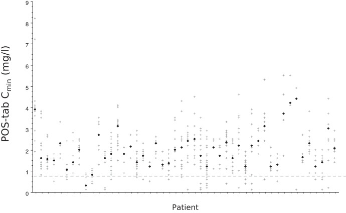 FIG 3