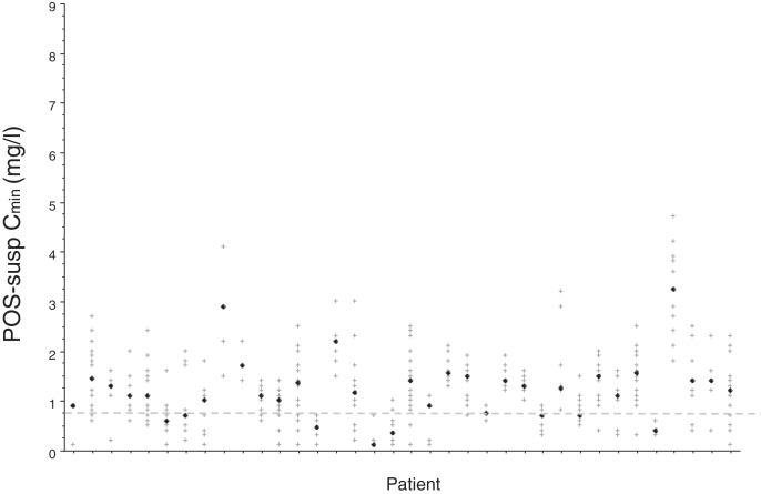 FIG 2