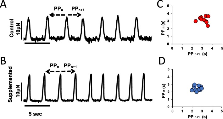 Fig. 12