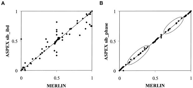 Figure  3