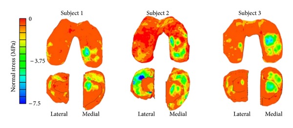 Figure 9