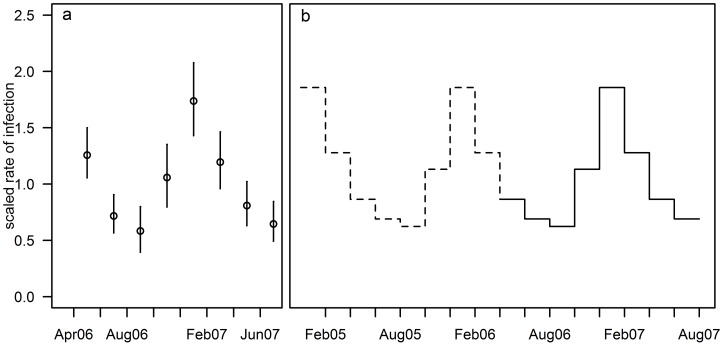 Fig 2