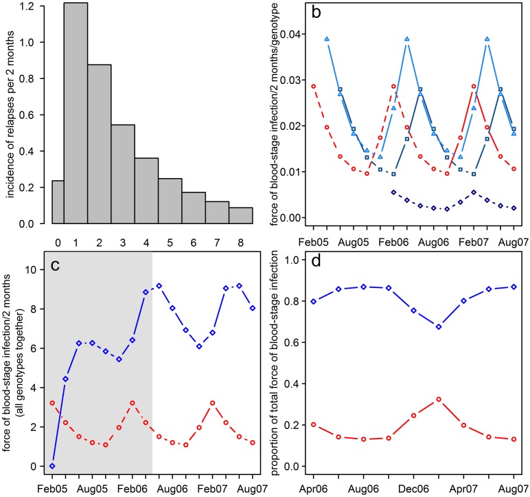 Fig 3