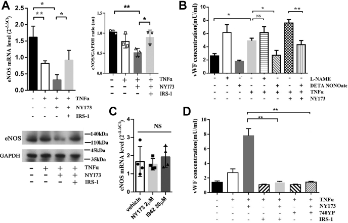 Figure 6