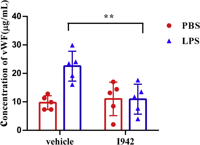 Figure 7