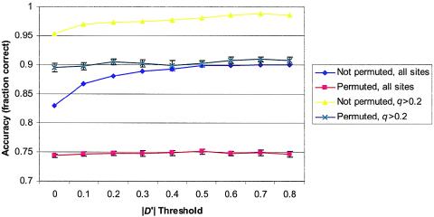 Figure  1