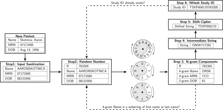 Figure 2