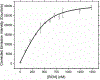 Figure 8: