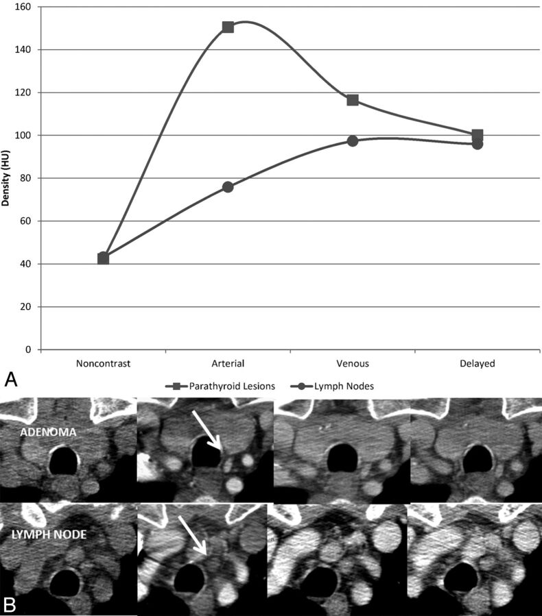 Fig 2.