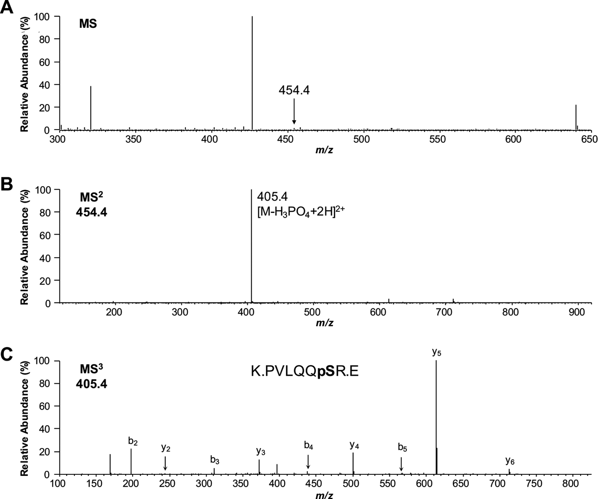 Fig. (3).