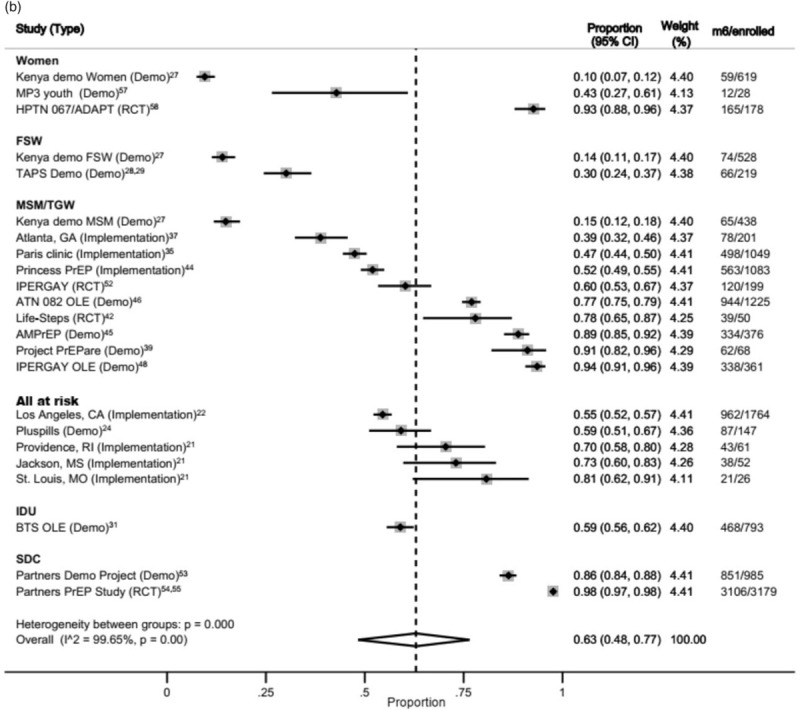 Fig. 4 (Continued)