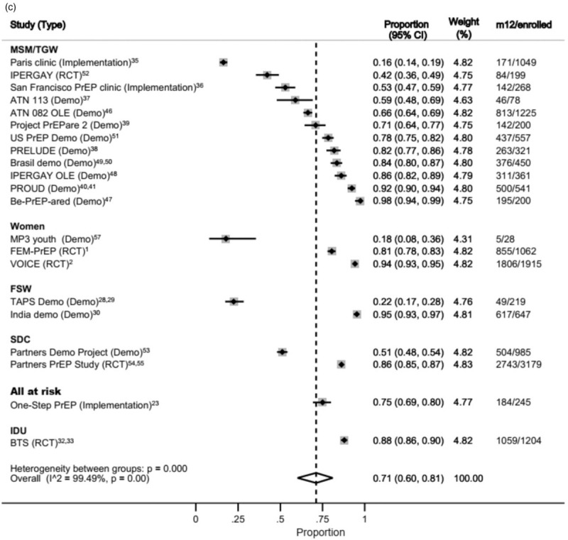 Fig. 4 (Continued)