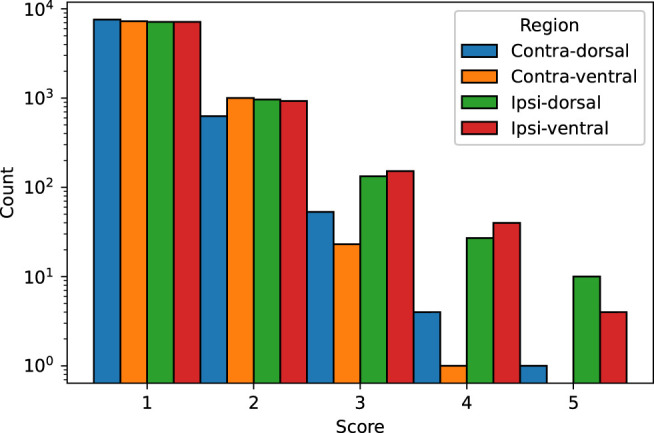 Figure 7