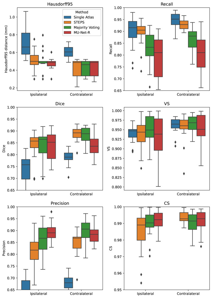 Figure 5