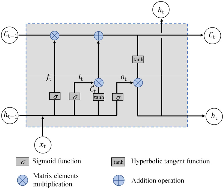 Figure 3