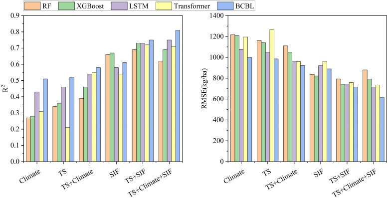 Figure 6