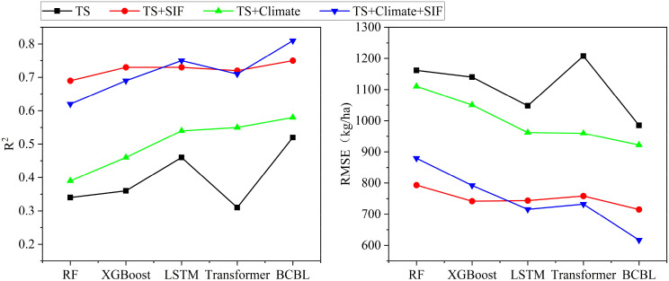 Figure 7