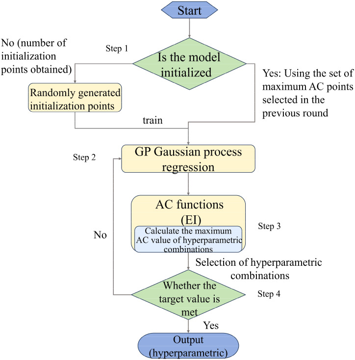 Figure 4