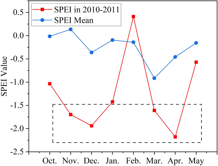 Figure 11