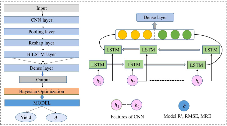 Figure 5