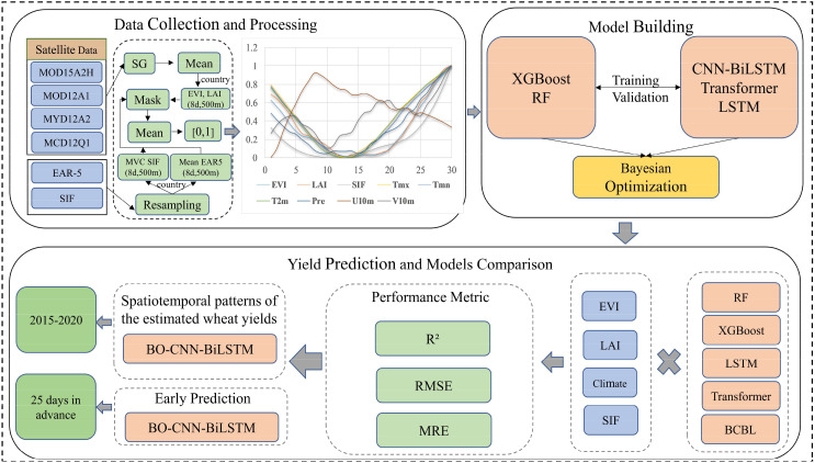 Figure 2