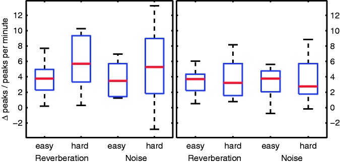 Figure 9.